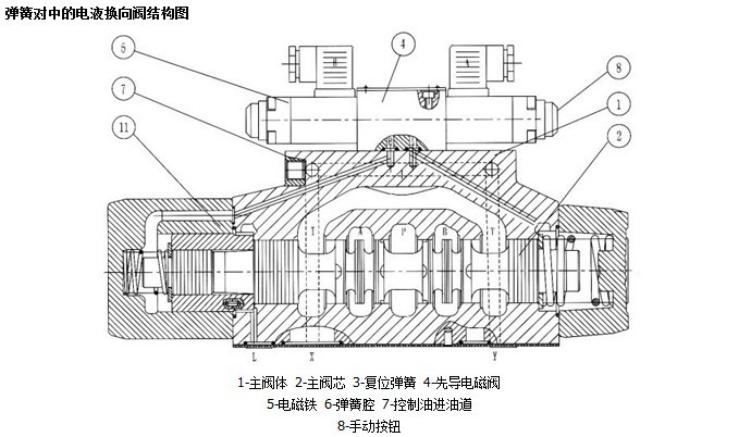 动换向阀 厂价直销价格实惠】价格,批发,供应商厂家 上海固津机电