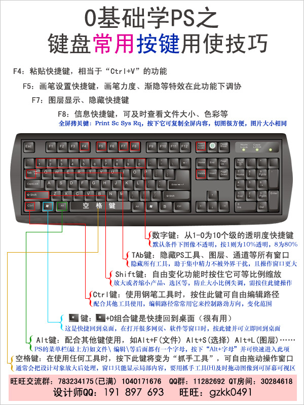 [课前请大家先熟悉下ps操作过程中,键盘上最常用的按键功能]