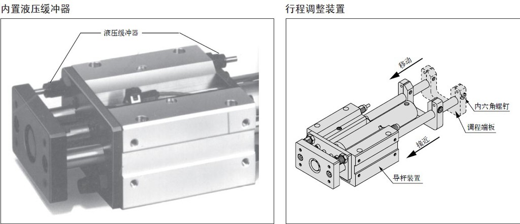 日本smc mgg系列 带导杆气缸 工厂直销原装正品