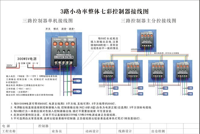 【LED穿孔灯,发光字,灯串七彩控制器最有优势