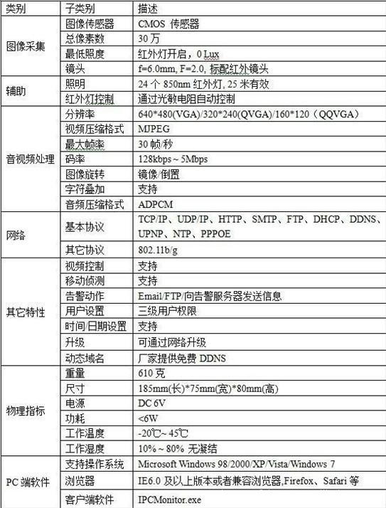 【网络摄像机UF-5305 M-JPEG压缩格式 双向