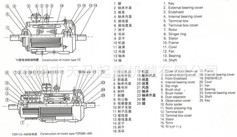 电动机零部件名称:如下