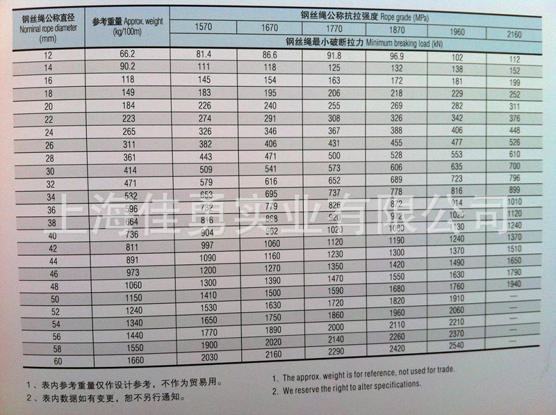 钢丝绳 起重机用钢丝绳 塔机钢丝绳 35w*7类阻旋转塔吊钢丝绳