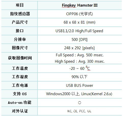 【供应高质量光学式指纹识别设备(指纹采集仪