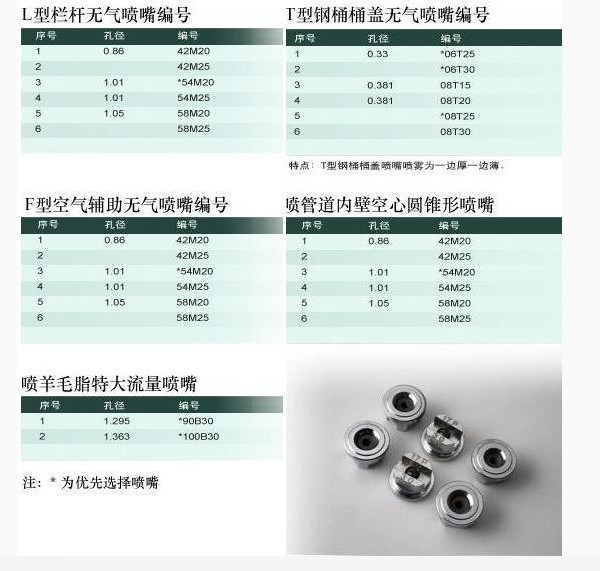 五金零部件,配件,备品备件 通用五金配件 喷嘴/喷头 重庆长江无气喷嘴