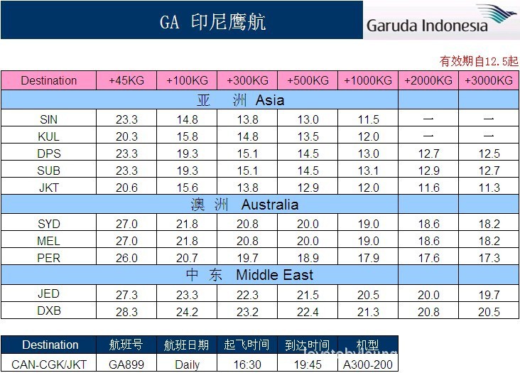 【印尼鹰航GA广州机场始发每日直飞雅加达JK