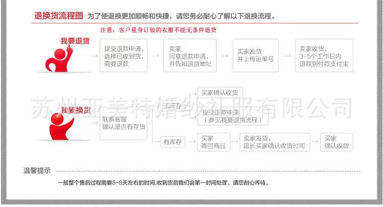 退貨流程 拷貝