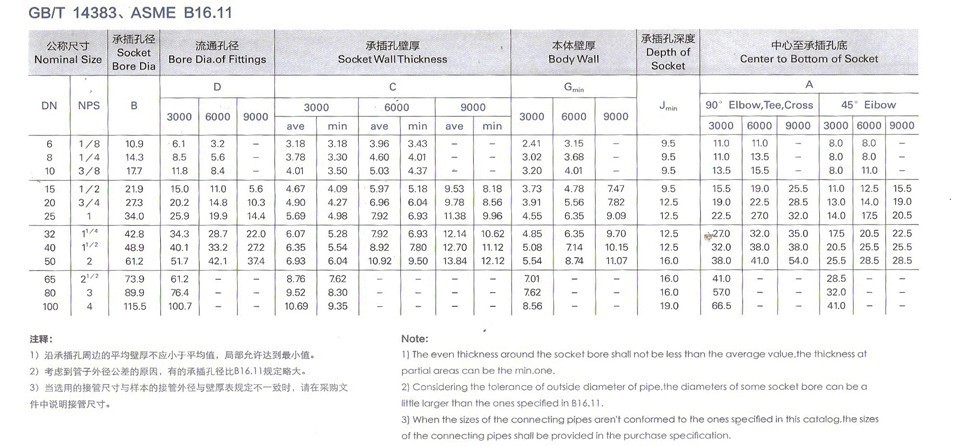 2025年12月钛管钛棒钛锻件厂家Top5推荐：五家实力企业精选