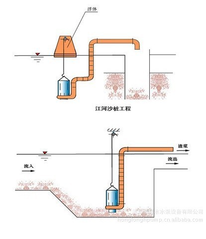 自动搅拌示意图2