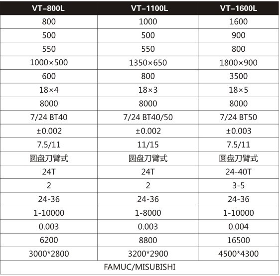 专业供应VT-1100L重载数控铣床高速高刚性加工中心 品质保证