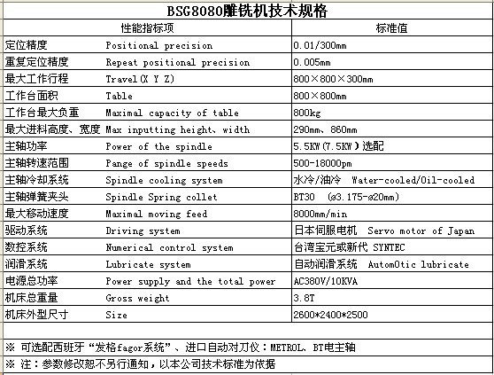 专业提供精密零件雕铣机设备解决方案|雕铣机、夹具、工艺全方案