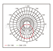 办公照明/室内办公照明/现代办公照明