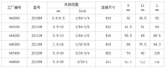 供应机床用扳手钻夹头/重型夹头/钻床夹头/13mm夹头