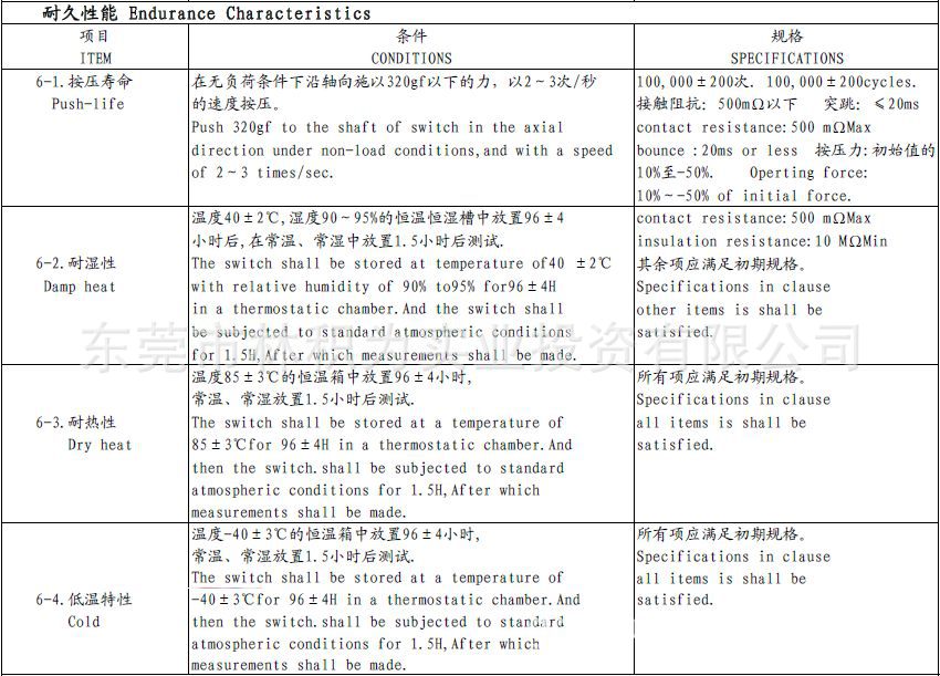 PS06耐久性能-1