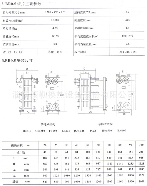 大批钢厂整厂撤除！高炉、产线外售！（二）