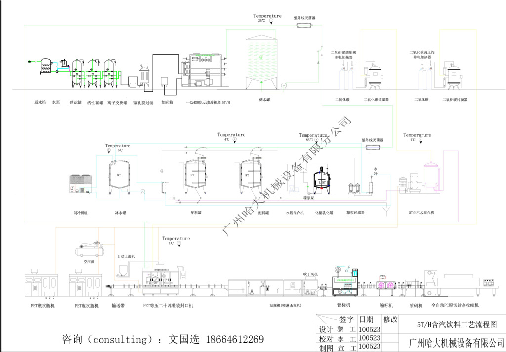 碳酸饮料(含气饮料)生产线线工艺流程图