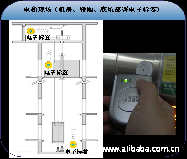 电梯维保信息化管理系统