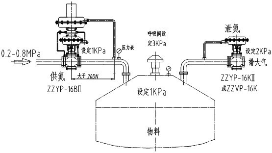 zzyvp型带指挥器操作调压氮封阀