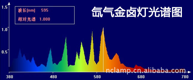 供应70瓦植物生长灯氙气植物灯全光谱光源接近太阳光培育灯助长灯