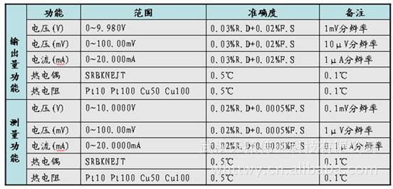 温度校验仪表 提供热电偶,热电阻校验仪 热电阻热电偶      