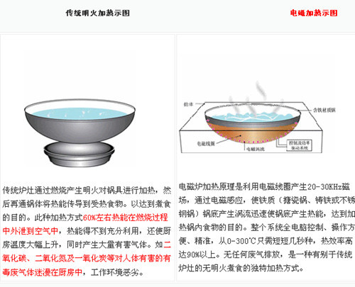 【电磁感应加热器商用电磁炉电梯TRDC70机图纸迫降机芯上图片
