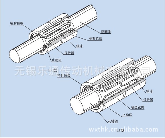 thk滑块,thk直线轴承,滚动导轨,滚珠丝杠,滚珠花键等产品,产品广泛