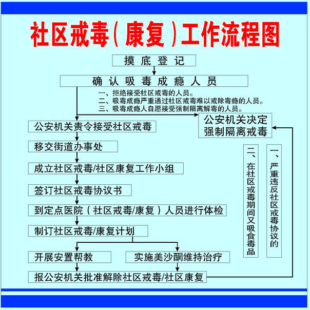 戒毒康复训练方法_社区戒毒康复 口号_社区戒毒康复教案范文