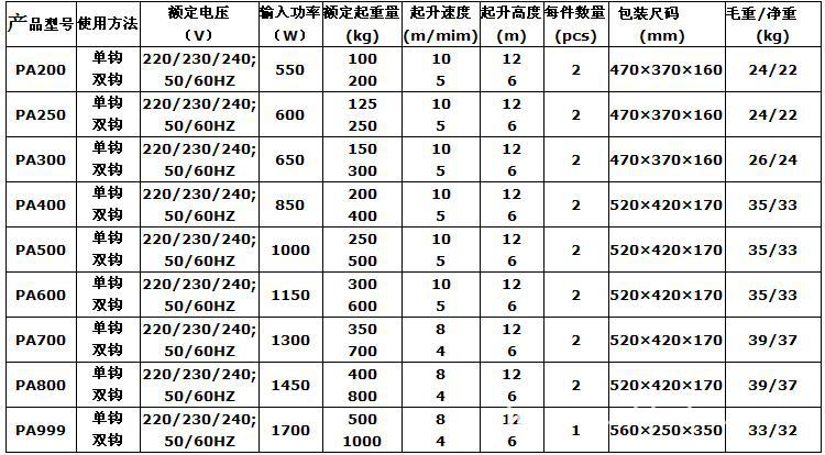 直销优质220v,pa系列微型电动葫芦 万华专业制造