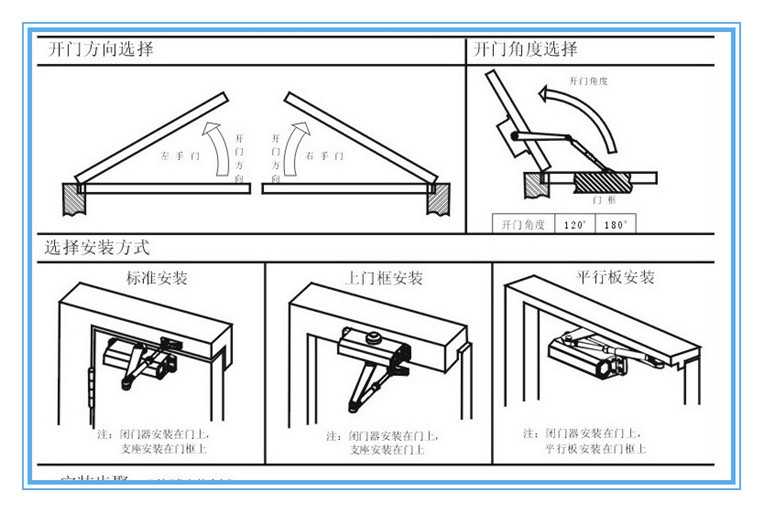 供应闭门器 jrnlrbx-b332闭门器 液压闭门器 自动闭门