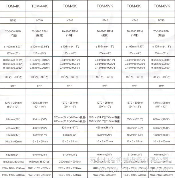 供应 无段变速进口铣头 滑道贴附耐磨片TOM-4VK台湾旭正铣床