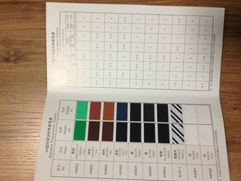 批发采购色浆-上海泗联环保涂料色浆批发采购