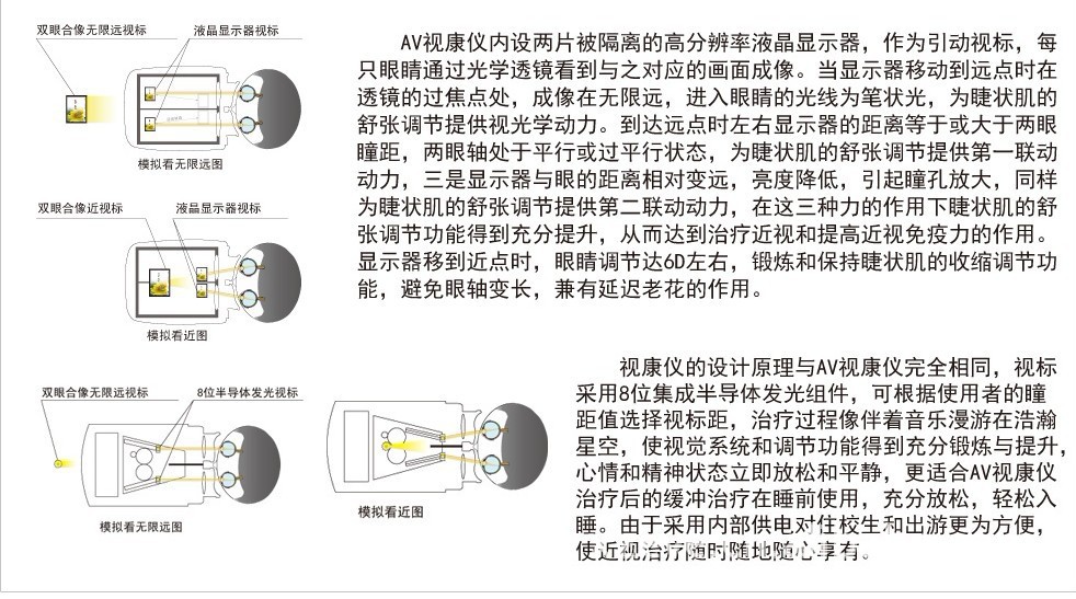 眼保健仪-锐目视康看电视治近视新视界AV视康