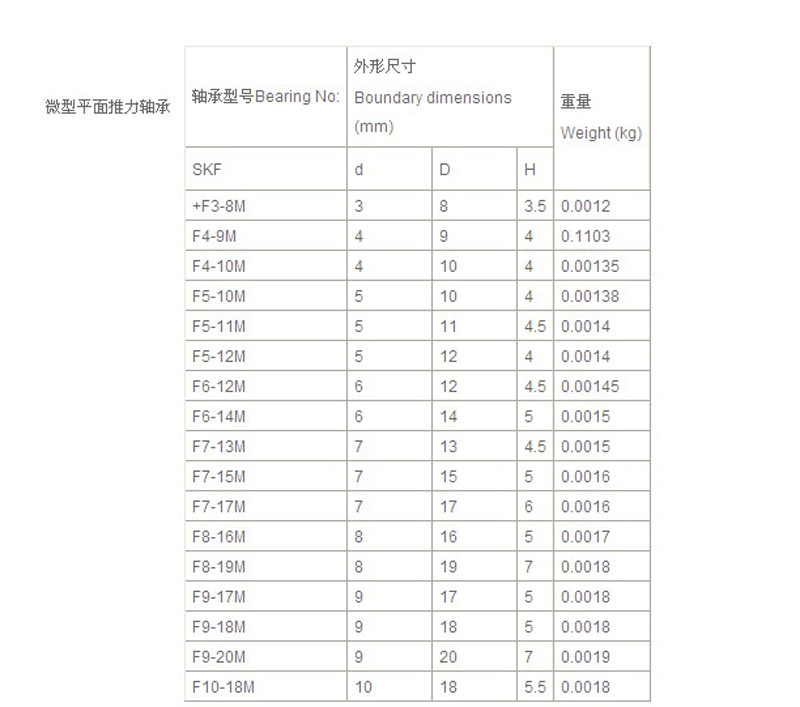 微型平面推力轴承 供应微型平面推力轴承 批发微型平面推力轴承