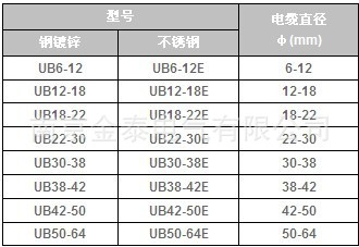 UB单层电缆夹参数