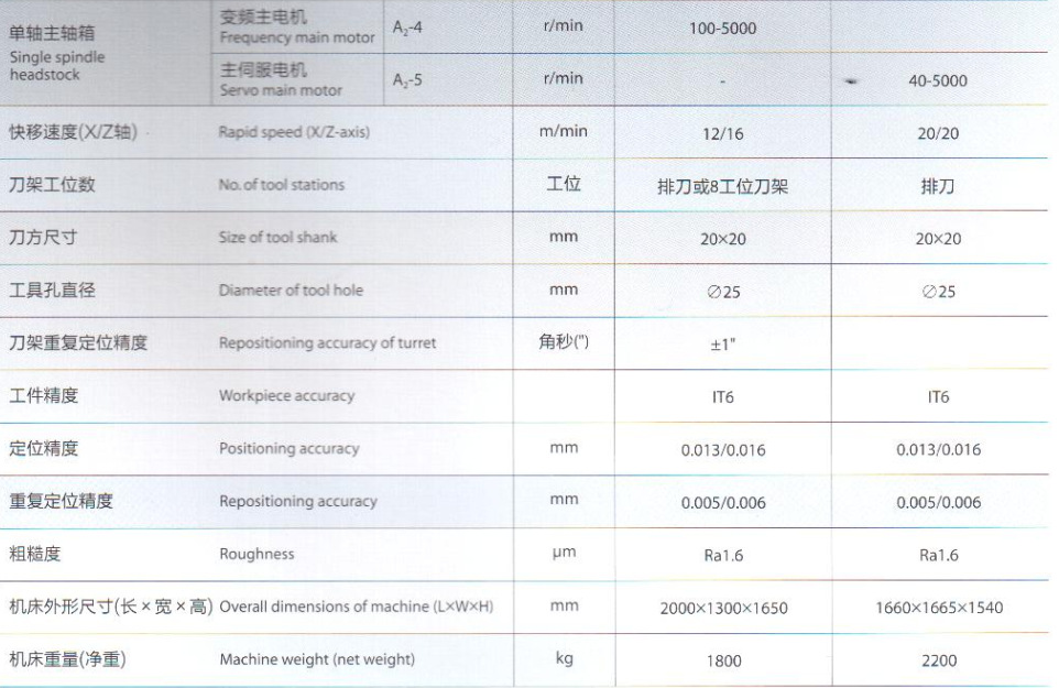 沈阳HTC16/20/32/40/50系列数控车床
