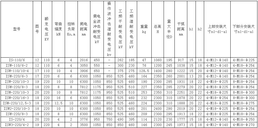 【ZSW-110KV两只连接ZSW-220KV户外支柱