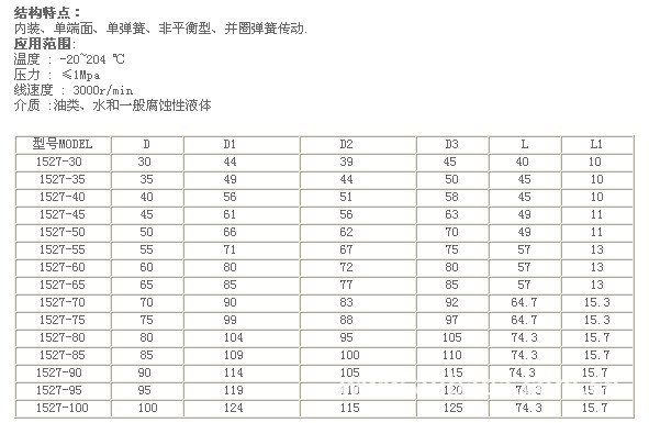 【1527-35机械密封 以及其它规格和(标准与非
