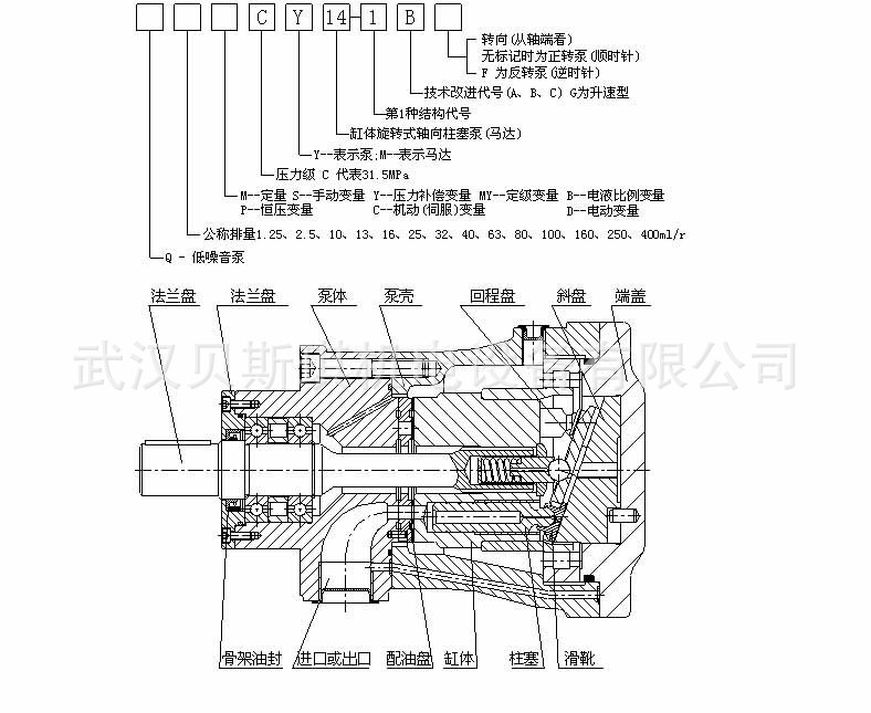 供应160scy14-1b变量柱塞泵 高压柱塞泵