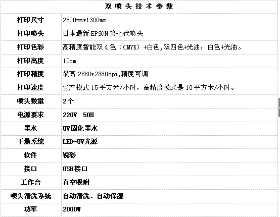 双喷头参数图片2