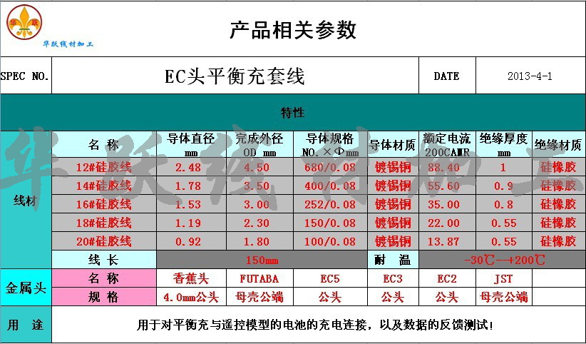 EC头平衡充套线