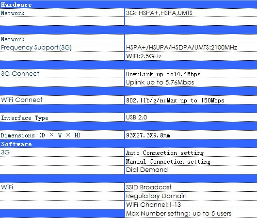 HSDPA无线网卡 hsdpa/hsupa 3G无线上网卡 发射wifi 支持联通WCDMA网络undefined