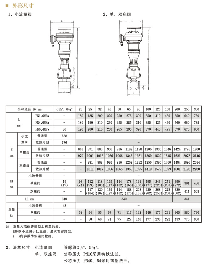 97国际官方网站二十种阀门结构和原理图