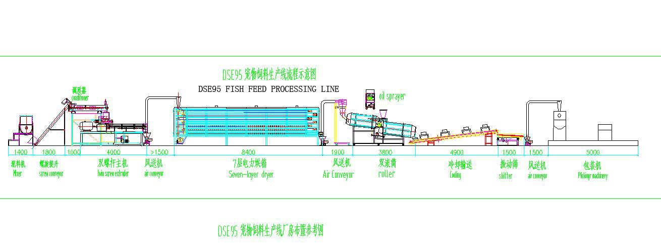 DSE95 FISH FEED LINE FROM HENR