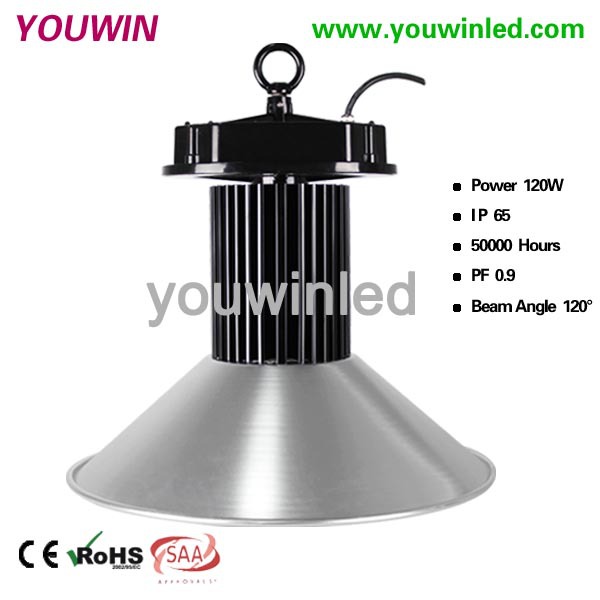 YW3011-120W-1