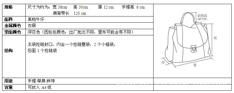 牛仔包參數圖