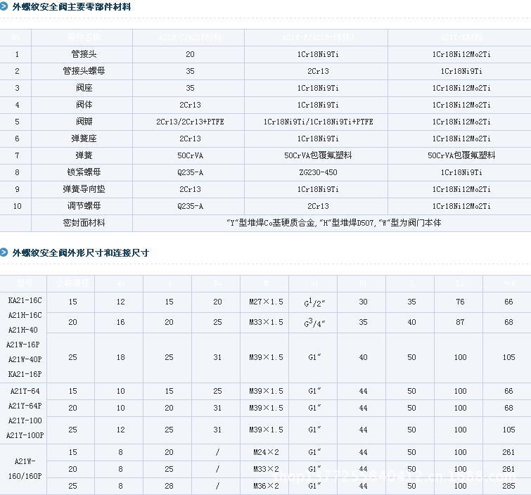 博通阀门