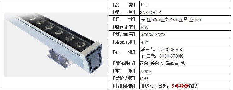 750-24W參數