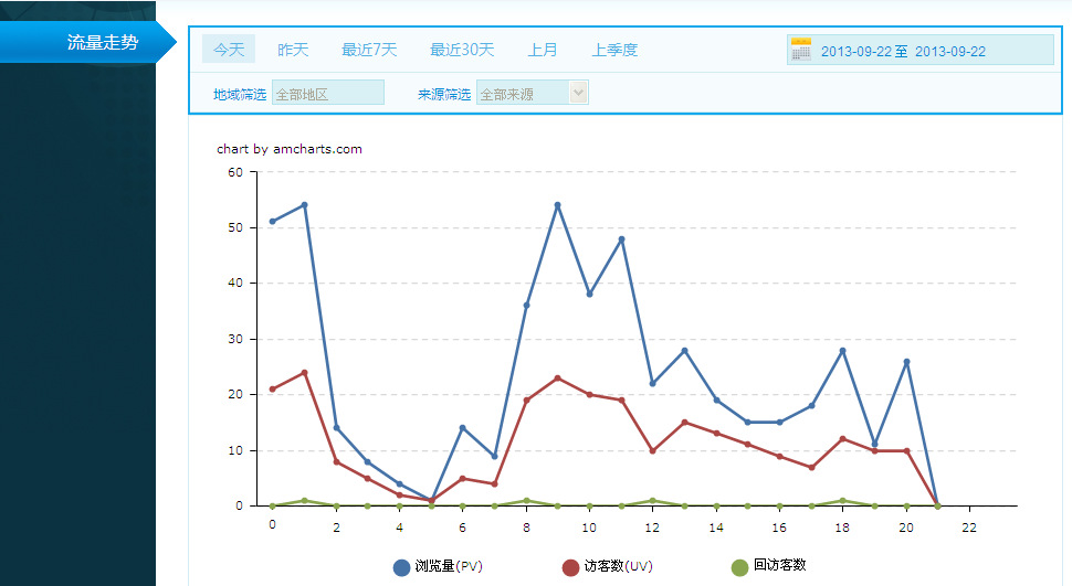 大家可以看出,&ldquo;流量推广&rdquo;用之前4月