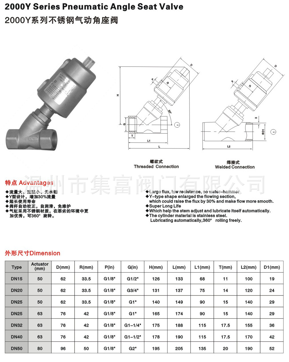 全不锈钢螺纹角座阀-2