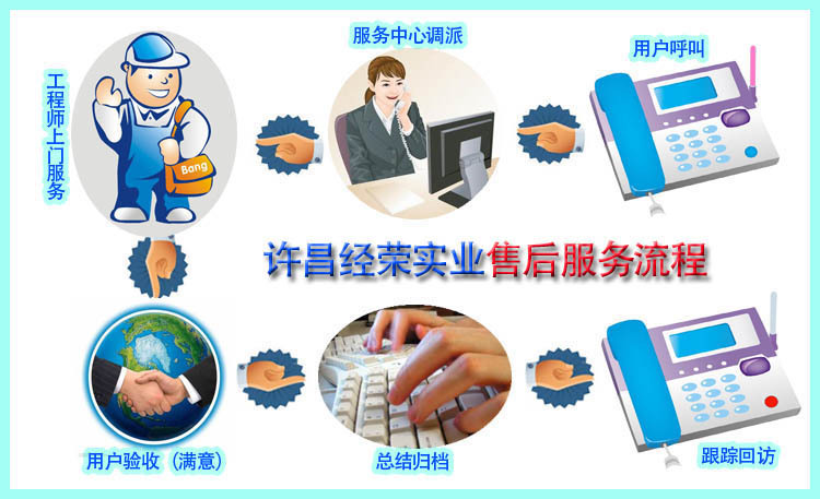 4售后服務流程1